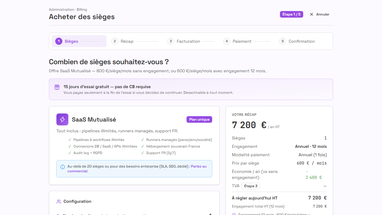 Le funnel d'achat de sièges